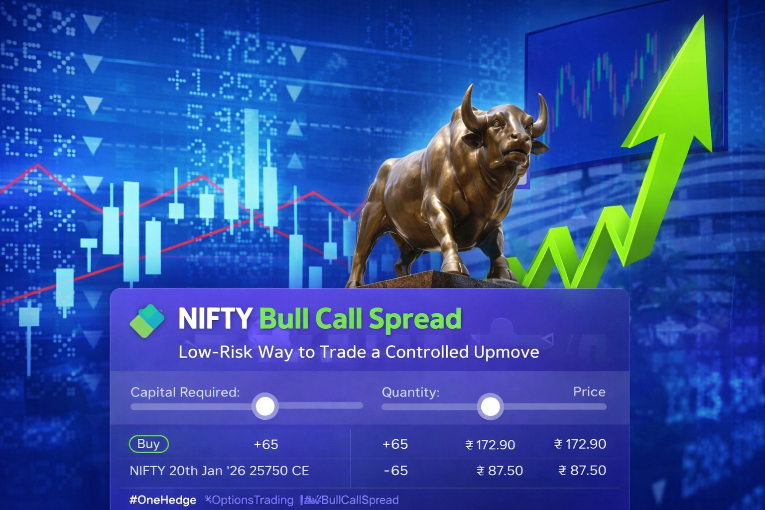 Bull Call Spread on NIFTY: Low-Risk Way to Trade a Controlled Upmove